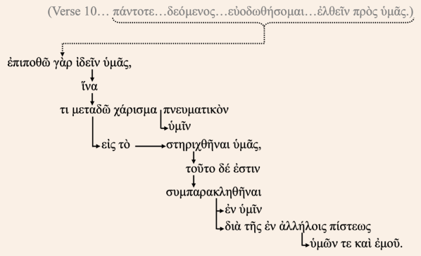 Verses 1:1-2 Greek