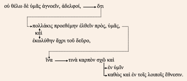 Verses 1:1-2 Greek