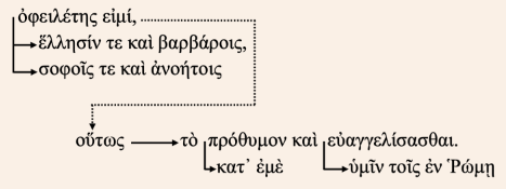 Verses 1:1-2 Greek