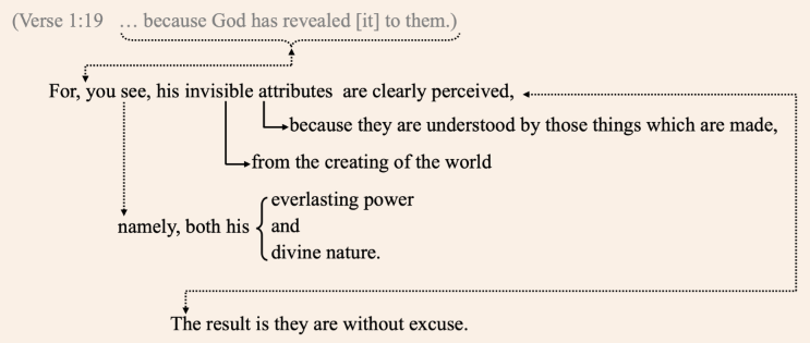 Verse 1:20 English