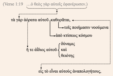 Verse 1:20 Greek