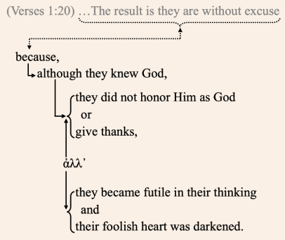 Verse 1:21 English
