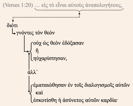 Verse 1:21 Greek