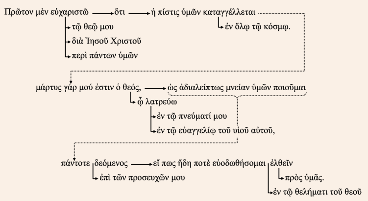 Verses 1:1-2 Greek
